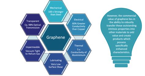  Graphene: Siêu Vật Liệu Bất Diệt và Ứng Dụng Chống Thấm Nổi Bật!